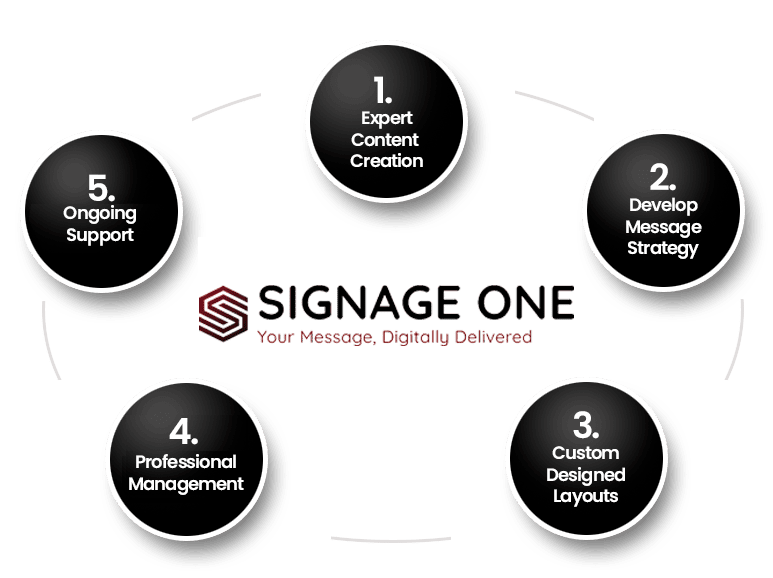 LyncVerse Process Graphic